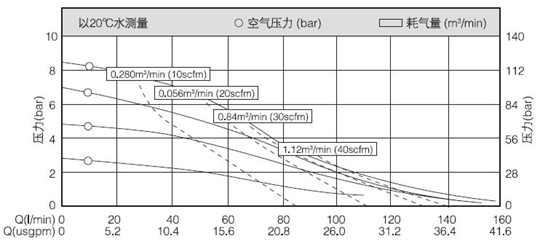 MK25塑料泵性能曲線