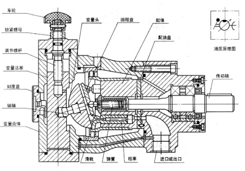 電動隔膜泵的結構